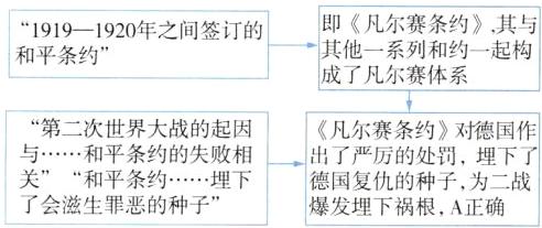和平条约的失败相出了严厉的处罚埋下了关和平条约埋下德国复仇的种子为二战了会滋生罪恶的种子爆发埋下祸根A正确
