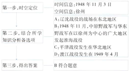 D渡江战役发生在1949年4月第三步得出答案B符合题意