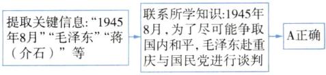 8月为了尽可能争取A正确年8月毛泽东蒋国内和平毛泽东赴重介石等庆与国民党进行谈判