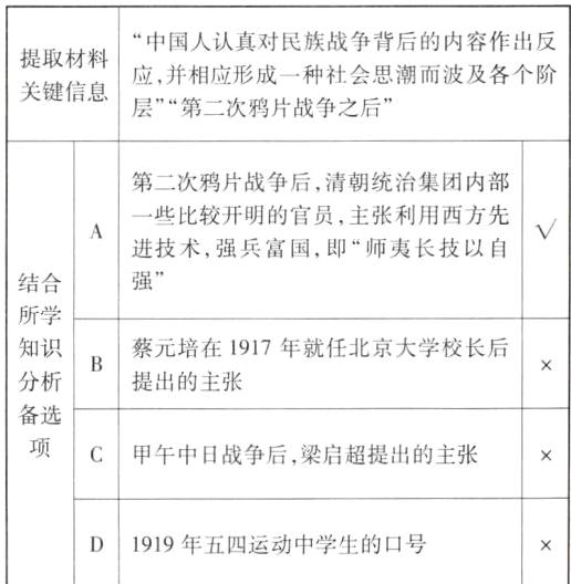 1919年五四运动中学生的口号