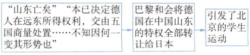 人在远东所得权利交由五国在中国山东京的学生国商量处置不知因何一的特权全部转运动变其形势也让给日本