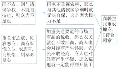 民不敢经商商人也对商疑惰则草必经商产生怀疑那么荒垦矣地就一定能得到开垦了