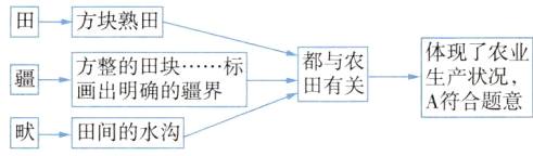 画出明确的疆界A符合题意田间的水沟