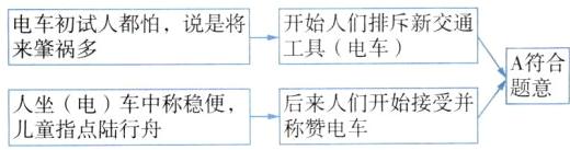 题意后来人们开始接受并人坐电车中称稳便称赞电车儿童指点陆行舟