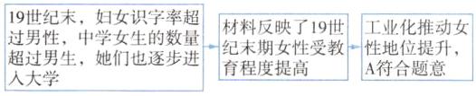 过男性中学女生的数量纪末期女性受教性地位提升超过男生她们也逐步进育程度提高A符合题意人大学