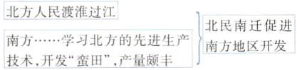 学习北方的先生南方术开发蛮田产量颇