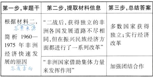 非洲国家借助集体力量展的原因加强团结合作答题方向来发挥作用