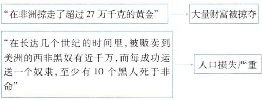 送一个奴隶至少有10个黑人死于非命