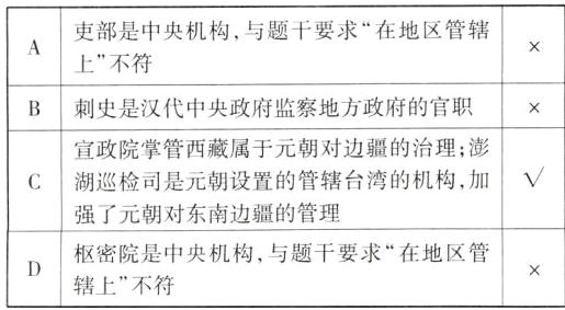 枢密院是中央机构与题干要求在地区管辖上不符