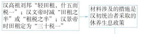 汉初统治者采取的半或租税之半汉景帝休养生息政策时田租定为三十税一