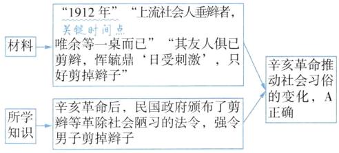 辛亥革命后民国政府颁布了剪正确辫等革除社会陋习的法令强令男子剪掉辫子