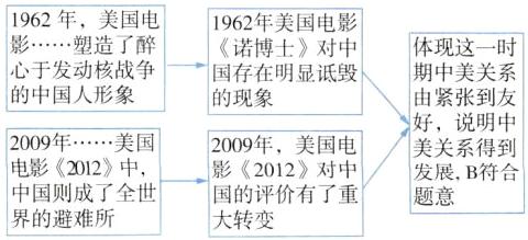 电影2012中影2012对中展B符合中国则成了全世国的评价有了重界的避难所大转变