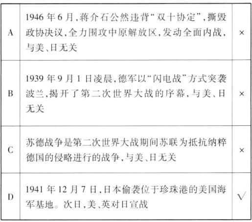 1941年12月7日日本偷袭位于珍珠港的美国海军基地次日美英对日宣战