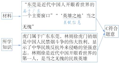 示了中华民族反抗外来侵略的坚强意志林则徐是近代中国开眼看世界的第一人是当之无愧的民族英雄