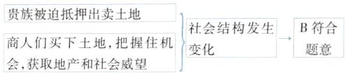 社会结构发生B符合商人们买下土地把握住机题意变化会获取地产和社会威望