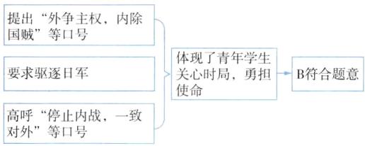 高呼停止内战一致对外等口号