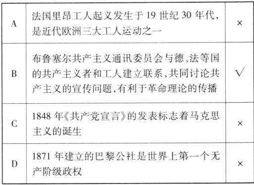 1871年建立的巴黎公社是世界上第一个无产阶级政权