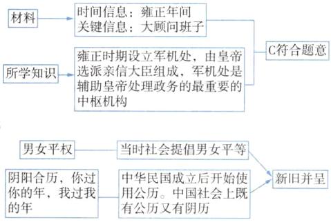 阴阳合历你过中华民国成立后开始使新旧并呈你的年我过我用公历中国社会上既的年有公历又有阴历