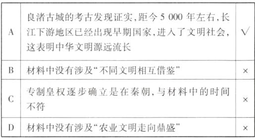 不符材料中没有涉及农业文明走向鼎盛