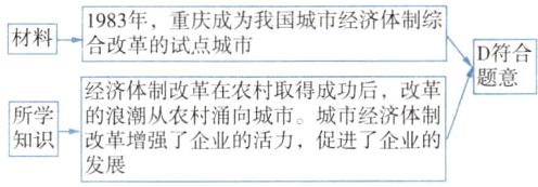 的浪潮从农村涌向城市城市经济体制改革增强了企业的活力促进了企业的发展