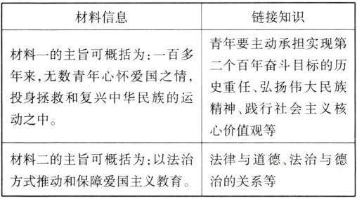 材料二的主旨可概括为以法治法律与道德法治与德方式推动和保障爱国主义教育治的关系等