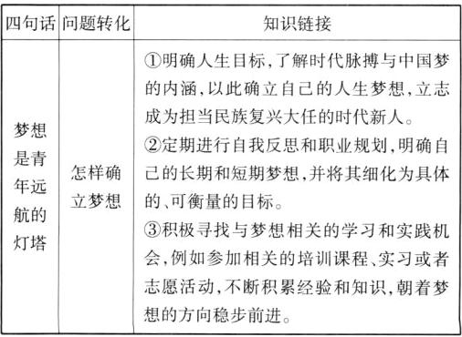 志愿活动不断积累经验和知识朝着梦想的方向稳步前进