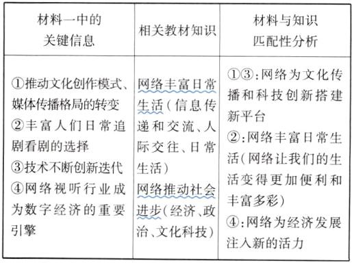 网络为经济发展引擎治文化科技注入新的活力