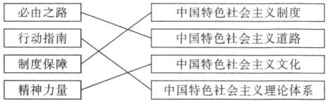 厂制度保障中国特色社会主义文化精神力量中国特色社会主义理论体系