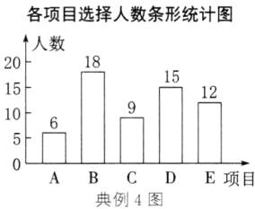 ABCDE项目典例4图