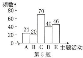 ABCDE主题活动第5题