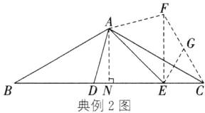 DN典例2图
