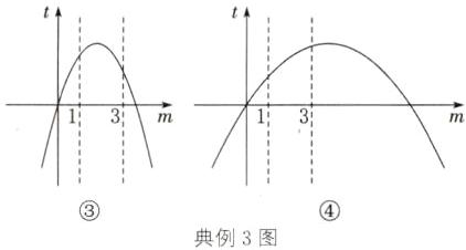 典例3图