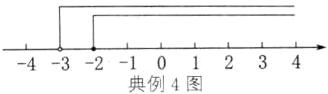 432101234典例4图