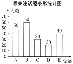 10ABCDE话题