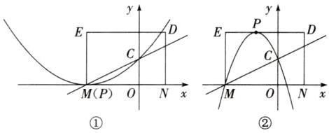 MPONxoNx