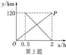 005xh第2题