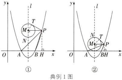 典例1图