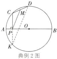 典例2图