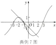 典例7图