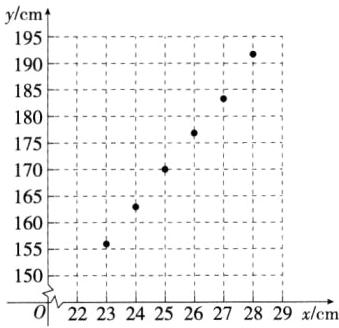 i150022232425262728冯xcm