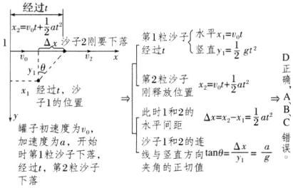 沙子1和2的连线与竖直方向tan时第1粒沙子下落fracag经过t第2粒沙子夹角的正切值下落