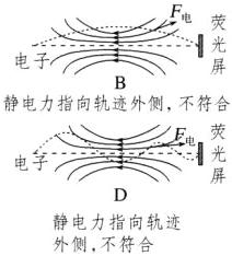 静电力指向轨迹外侧不符合