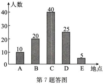 ABCDE地点第7题答图