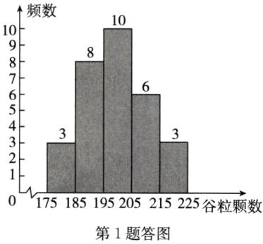 250谷粒颗数75101952U5第1题答图