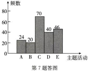 ABCDE主题活动第7题答图