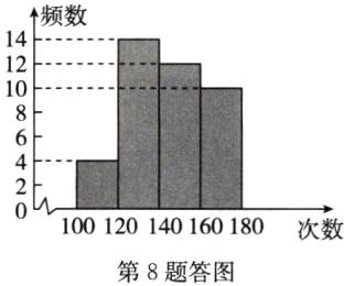 100120140160180次数第8题答图