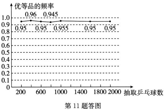 第11题答图