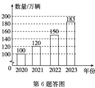 2020202120222023年份第6题答图