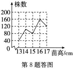 314151617苗高cm第8题答图