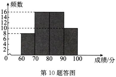 060708090100成绩分第10题答图